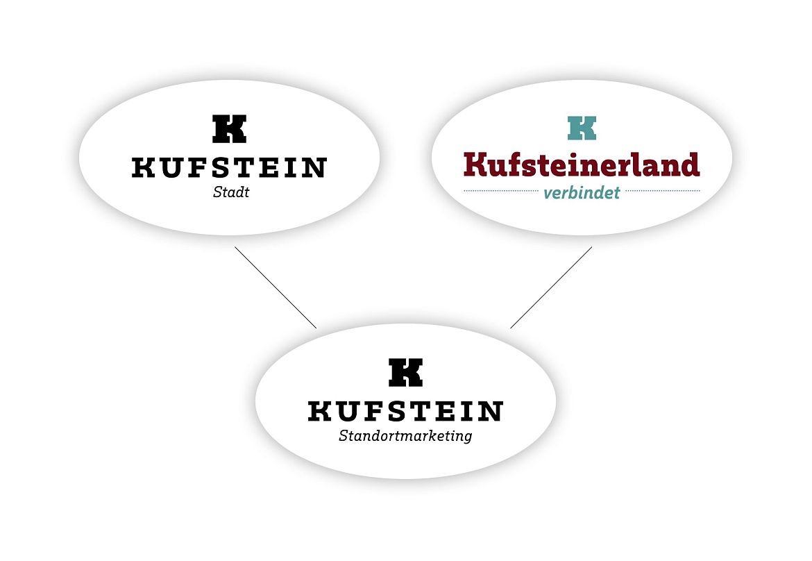 2024_Stadt_Kufstein_Organigramm_Eigentümerstruktur_STAMA